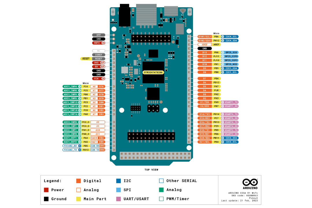 Arduino GIGA R1 Wifi Pinout Diagram