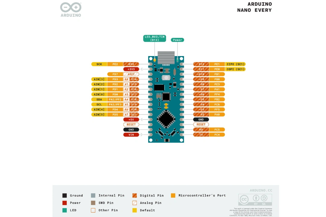 Arduino Nano Every Pinout Feature
