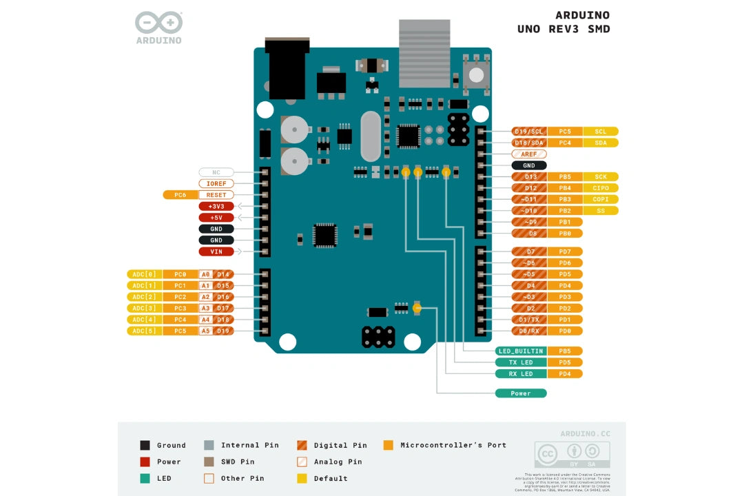 Arduino Uno R3 SMD Pinout Diagram