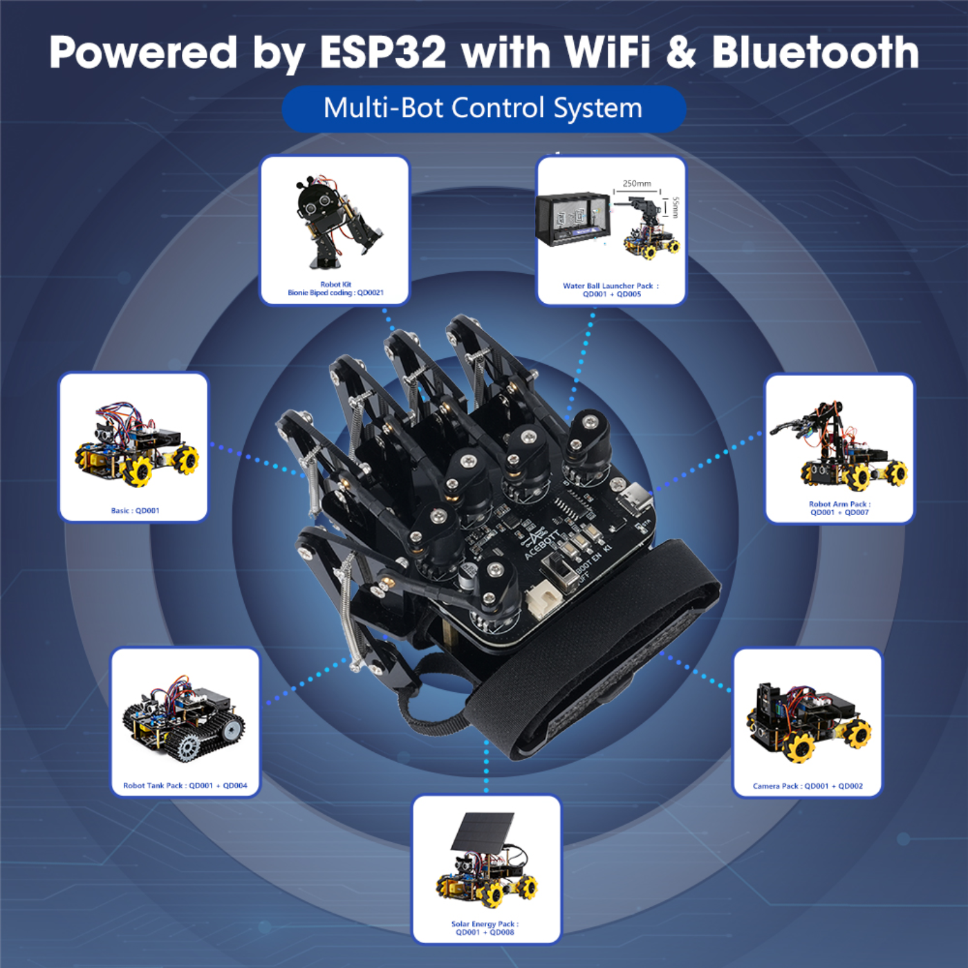 ACEBOTT QD023 Motion-Sensing Glove with Encoders & Accelerometer & Enhanced ESP32 Controller