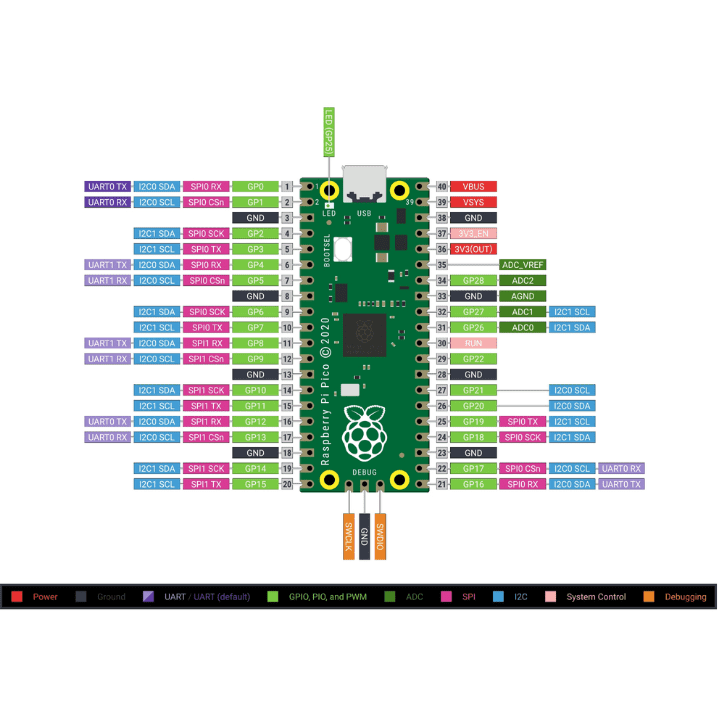 Raspberry Pi Pico with Headers and Micro USB Cable