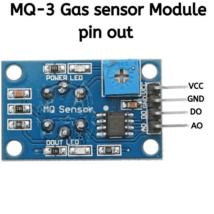 MQ-3 Gas Sensor Module For Benzine, CH4, Hexane, LPG, CO Detector Module - Image 2