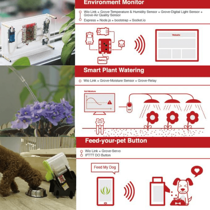 Seeed Studio Wio Link Wireless Development Board - Image 4