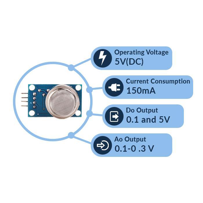 MQ-8 Gas Sensor Module For Hydrogen Gas Detector Module - Image 3