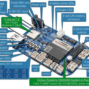 BeagleBone Blue Board