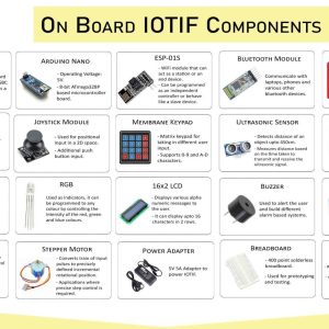 IOTIF - IOT Trainer Kit with Raspberry Pi 5 8GB