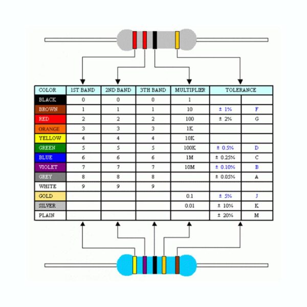 100 ohm 0.25W CFR Resistor (50 Pieces) - Image 3