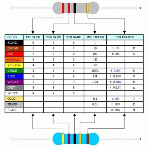 100K 0.25W CFR Resistor (50 Pieces) - Image 3