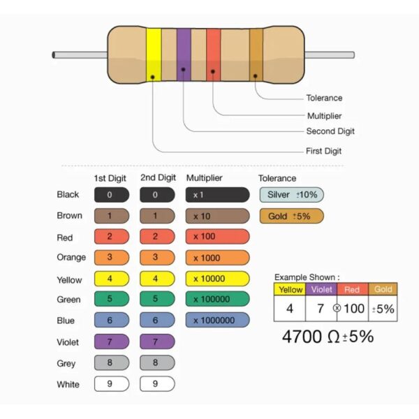 4.7K 0.25W CFR Resistor (50 Pieces) - Image 3