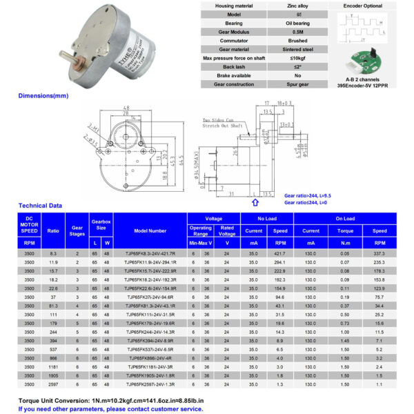 65GB-3324 12V 15RPM Special gearbox motor - Image 5