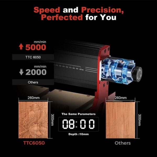 CNC Router Machine TTC-6050 – TwoTrees - Image 4