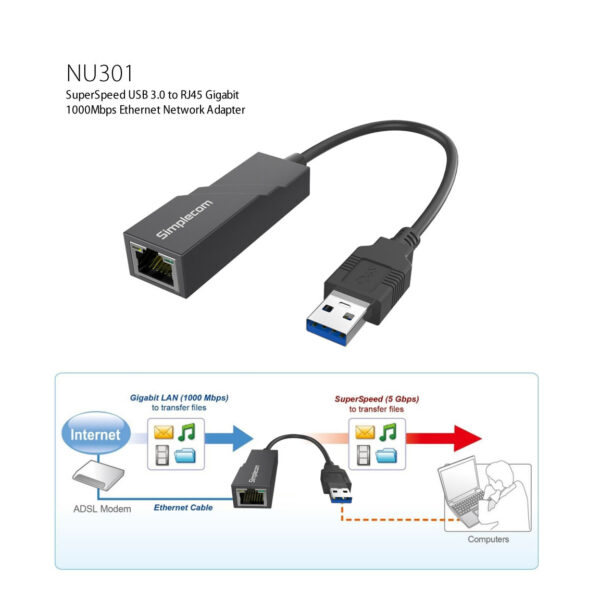 USB 3.0 to Gigabit Ethernet Network Adapter Lan Adapter  (1000 Mbps) - Image 2