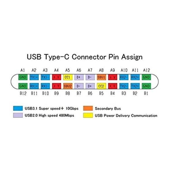 USB 3.1 Female Socket Type C Connector 24 Pins Breakout PCB Board - Image 3