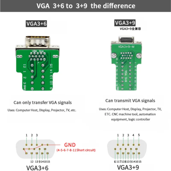 VGA DB15 Male PCB Board with cover - Image 2