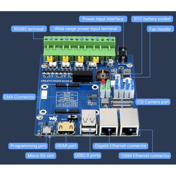 Waveshare Dual ETH Mini-Computer For Raspberry Pi Compute Module 4 (Without Power Adapter) - Image 4