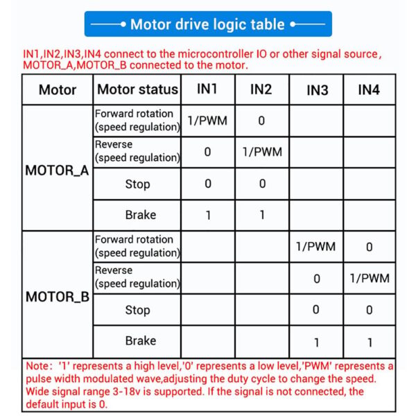 ZK-BM1 10A Dual DC Motor Drive Dodule Forward and Reverse PWM Speed Regulation Dimming 3-18v low Voltage High Current - Image 4