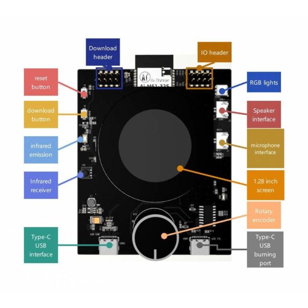 Ai Thinker AiPi-Knob with BL618(Ai-M61-32S module) - Image 3